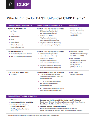 CLEP Eligibility 082023.png